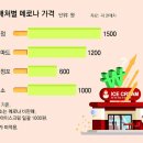 우리동네아이스크림 - 천안시 동남구 천안대로 483-3 | 우리동네아이스크림