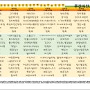 동부케어공도노인복지센터 네이버블로그