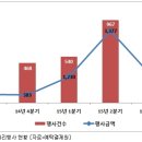 아이에스상사