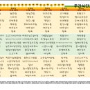 동부케어공도노인복지센터 네이버블로그