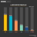 건축이야기 2 이미지