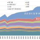 21종합가스 이미지