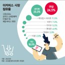 이커머스 이미지