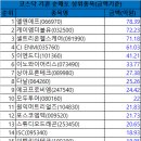 02월 23일 코스닥 시총대비 외국인/기관 총매도/총매수 순위 이미지