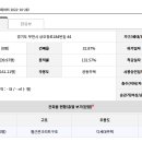 상오정로 이미지