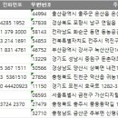 충남전화번호부 이미지