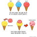 달콤PC 이미지
