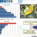 중산지구4 이미지