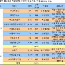 (주)보경산업개발 이미지