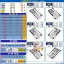 스마트하우스K공인중개사사무소 | 숭의역 초역세권 스마트하우스K 300/40저렴한 월세