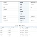 [마키나락스] 투자유치 및 사업 현황 이미지