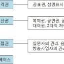 동천특허