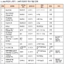 목포중앙고등학교 이미지