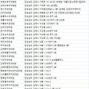 진영서울치과의원 이미지