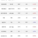와이지통신 이미지