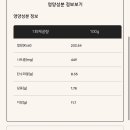 굽네치킨가산점 이미지