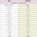 춘천강동농협 장학지점 네이버블로그