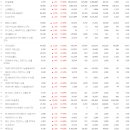2022년 8월 3일 주식리뷰