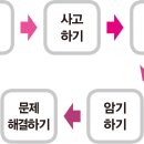 한솔 종합학원 이미지
