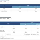 하동코리아짚와이어 이미지