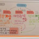 플라톤독서토론논술철산엘리트교습소