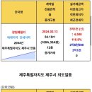 동홍동 덕산캐슬 이미지