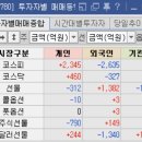 동방바이오