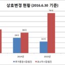 상호변경 이미지