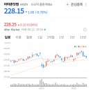 기술이 소비를 바꾼다, 리테일의 미래 | 아마존 주가 전망 2025: AWS·광고·리테일 사업 재무제표와 경쟁사 비교 분석