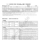 [●제일화재●]2009년 2월 17●프리미엄케어자녀보험●25년납 25세만기[태아]-제일화재/암진단비/태아보험/의료실비/입원비/건강보험 이미지