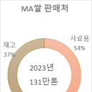 가네마쓰상사