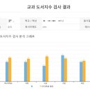 초등 독서의 중요성/ 핫하다는 리드인남천 내돈내산 후기/ 어머 이걸 왜 이제야 만났나ㅜ