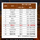 빚더미 앉은 위기의 나라 이미지