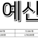 신례원초등학교병설유치원 이미지