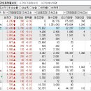 2023년 4월 24일 시간외 특이종목 이미지