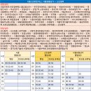 시흥우체국.센트럴병원 이미지