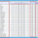 금화로12번길 이미지