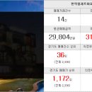 정광산호공인중개사사무소 이미지
