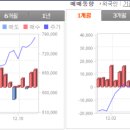 황제식품 이미지