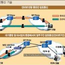 인터넷전화(VoIP: Voice over Internet Protocol) 보안위협및 대책 이미지