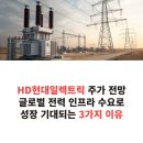 일렉트릭붐