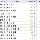 허브플러스빌 이미지