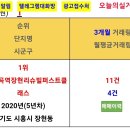시립장현리슈빌어린이집 네이버블로그