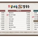 엄마손해물손칼국수 이미지