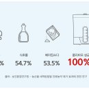 신선한과일야채