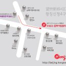 뉴 [2014년 최신지하철노선도 {한글/중문}(베이징 지하철 노선도)]-복사가능 이미지