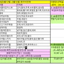 (주)산본환경 이미지