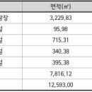 가평 신천4지구 도시개발사업