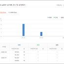 성서보람타운 이미지