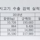 고기이상무